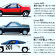 Image for article titled Let's Appreciate The Autozam AZ-1s That Mazda Didn't Make